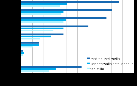 Kuvio.