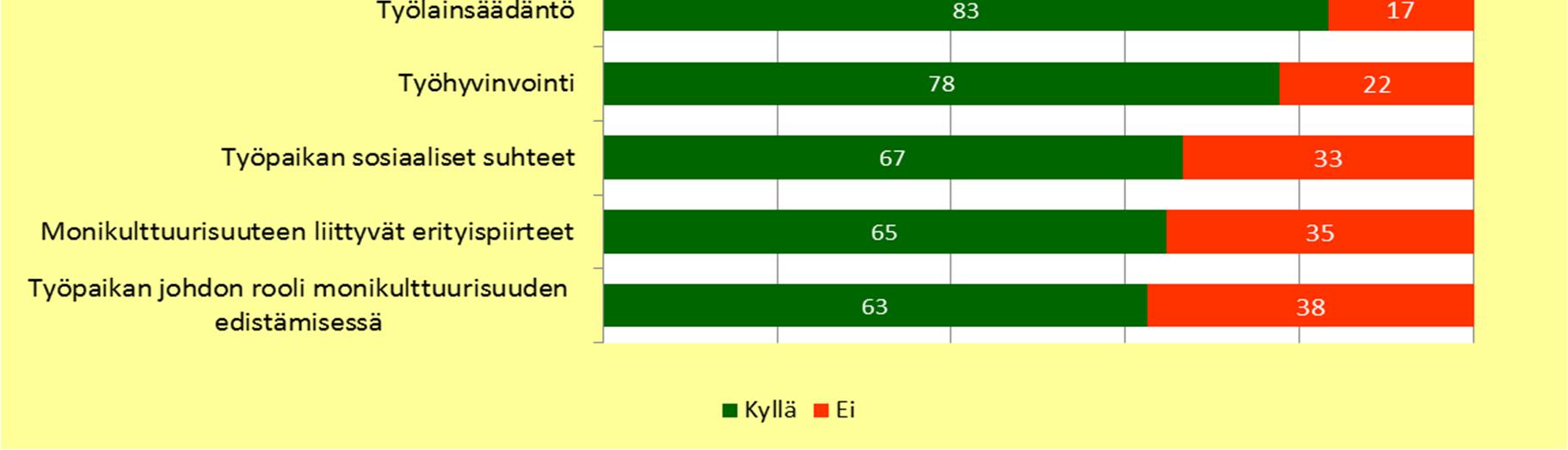 Erityisesti työntekijän oikeudet ja velvollisuudet todettiin haastatteluissa yksimielisesti tarpeelliseksi osaalueeksi toteuttaville verkkosivuille.