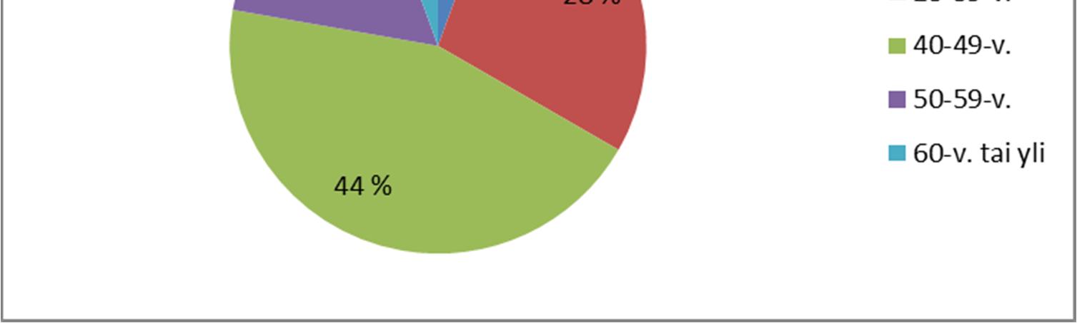 Selvitystä varten haastateltiin 18 henkilöä joiden ikä-