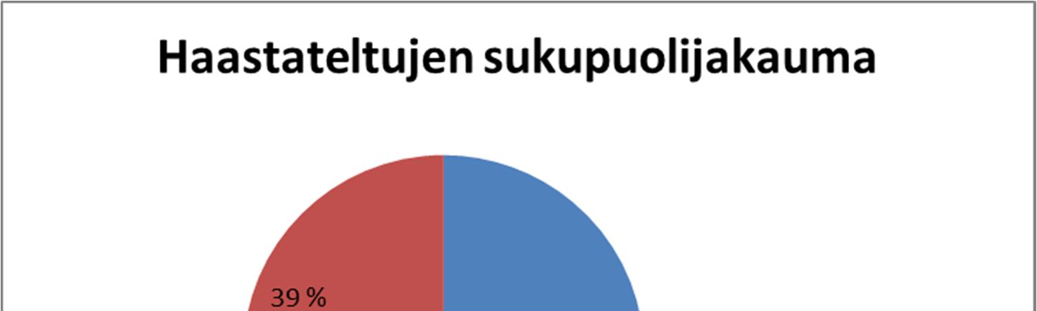 seuraavissa kuvissa.