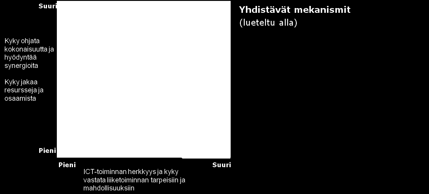 valtiohallinnon tietoturva ja varautuminen muut yhteentoimivuuteen liittyvät asiat (tietohallintolaki) EU asiat. laajempi joukko erikseen määritettyjä asioita (esim.