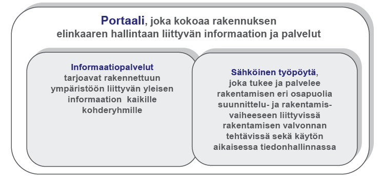 olemassa olevan tiedon hyödyntäminen automaattisesti palvelu- ja viranomaisprosesseissa kolmansien osapuolten auktorisointi palvelujen priorisointi ja hinnoittelu uusien toimintamallien hyödyntäminen