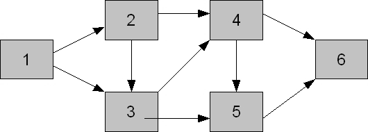 käsitteeseen. Bayesin verkot Bayesin verkko on todennäköisyyttä kuvaava graafinen malli, joka kuvaa joukon muuttujia ja niiden välillä vallitsevia todennäköisiä suhteita.
