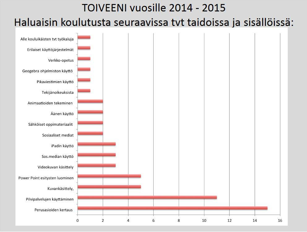 Sivistystoimen toimenpiteet tavoitteiden saavuttamiseksi Opettajien koulutus Koulutustarvekysely 2014: Koulutustoiveet kohdistuvat pääsääntöisesti seuraaviin puutteisiin: perusasioiden kertaamiseen,