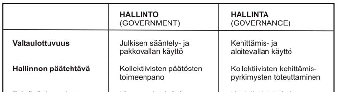 paradigmasta, jossa kuntien tehtävänä on mobilisoida kuntayhteisön elinvoiman aktiviteetteja (Haveri 2003, ss. 282-283).