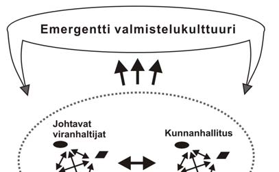 vaikuttavista asioista voi kehkeytyä kompleksisia kokonaisuuksia.