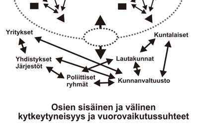 4) mukaan jo kahden toimijan tai entiteetin vuorovaikutus voi luoda kompleksisia vuorovaikutussuhteita, joiden yksityiskohtia ei voida ennakoida.