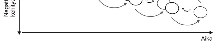 sosiaalisesta systeemistä spontaanin ja muutoksille herkän (Ståhle 2004, s. 233). Mitleton-Kellyn (2003, s.