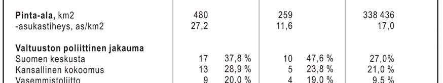 251 251 Taulukon tiedot ovat peräisin Kuntaliiton