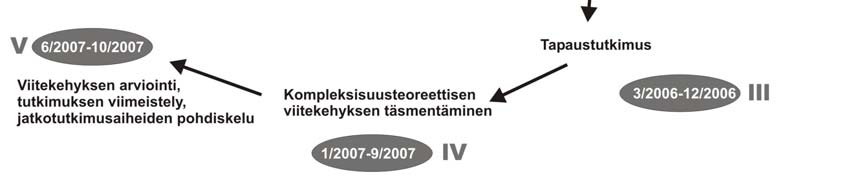 Kirjallisuudessa on esitetty kolme erilaista päättelyn lajia: induktiivinen, deduktiivinen ja abduktiivinen (esim. Toivonen 1999, ss. 46-47, Niiniluoto 1997 72 ).