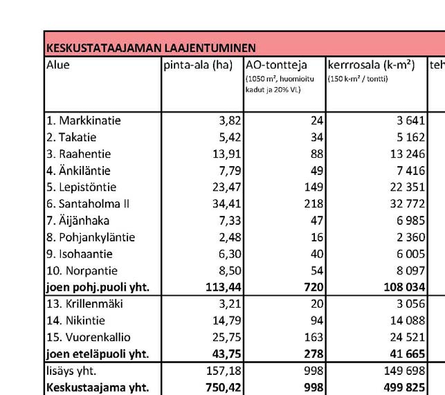 11 OSAYLEISKAAVAN VAIKUTUKSET Osayleiskaavan vaikutusten arviointi on laadittu kaava-aineiston sekä kaavaselostuksen liitteenä olevien selvitysten perusteella.