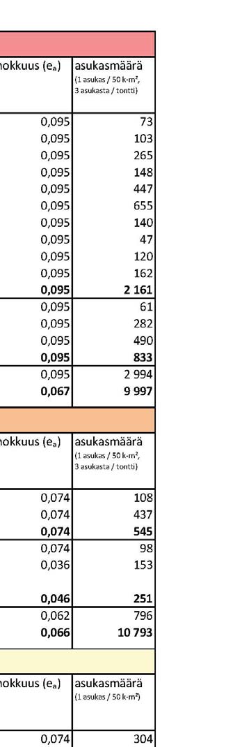 Muut arvioinnin tukena käytetyt lähteet on mainittu lähdeviittauksin ja listattu selostuksen lähdeluetteloon.