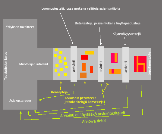 Mallinnusesimerkki.