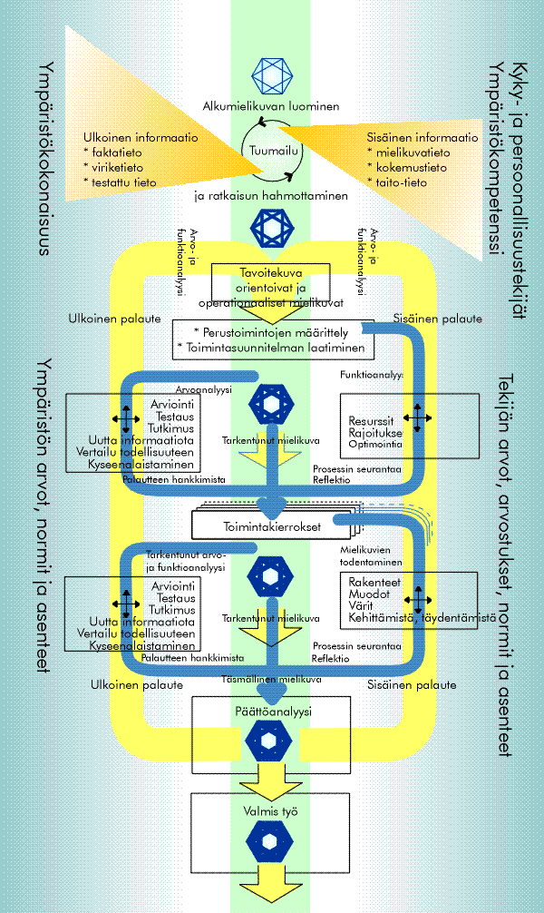 Realistisen evaluaation toteuttaminen iteratiivisessa,