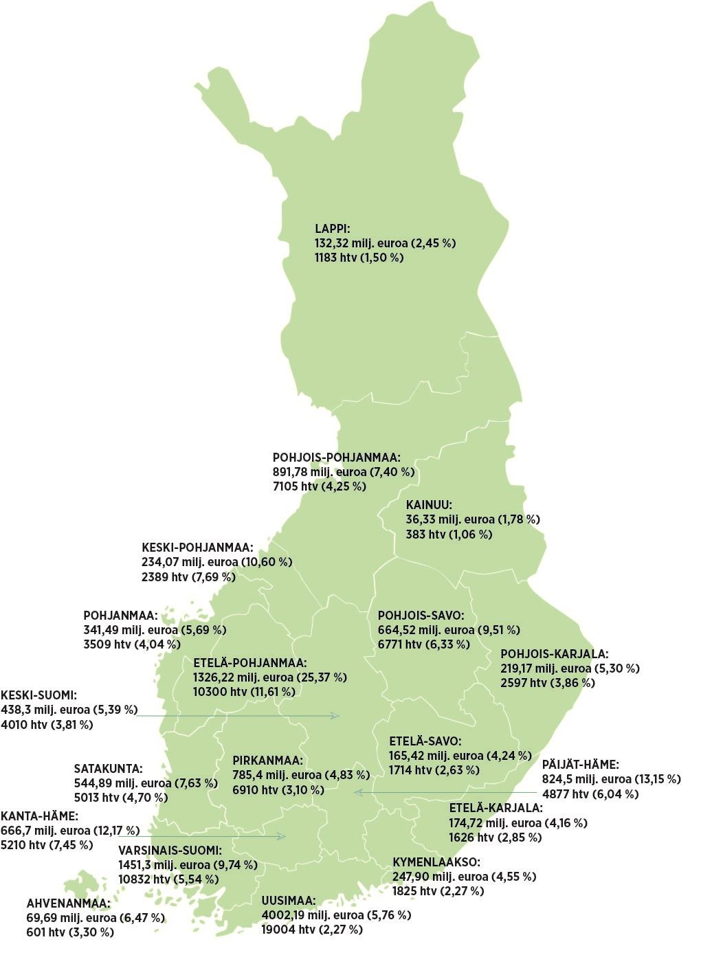 Elintarviketeollisuuden vaikutukset