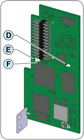 WIFI LOGGER CARD on varustettu kolmella status LED:illä jotka voivat ilmoittaa seuraavista tapahtumista: LED