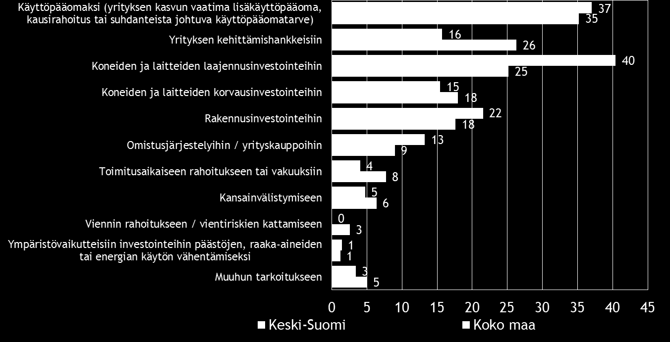 Pk-yritysbarometri, kevät 2014 19 Taulukko 16.