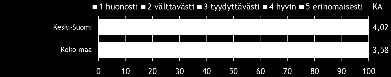 20 Pk-yritysbarometri, kevät 2014 10. AJANKOHTAISET ASIAT Pk-yrityksistä koko maassa maksuvaikeuksia on ollut 20 %:lla yrityksistä. Vastaava lukema Keski-Suomen alueella on koko maan tasoa (19 %).