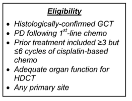 Overall survival and corresponding hazard ratios (HR) in each of the five prognostic categories: (A) very low risk; (B) low risk; (C) intermediate risk; (D)