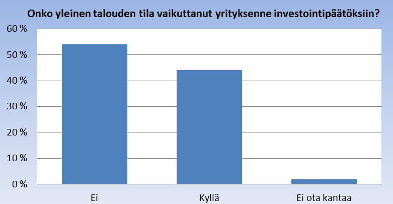 Ajankohtaisteema: Suomen taloudellinen tilanne ja kilpailukyky Suomi Euroopan keskiluokassa 47 % talousjohtajista koki Suomen taloudellisen tilanteen paremmaksi kuin euroalueella yleisesti