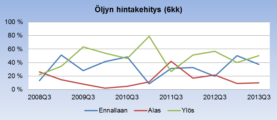 Kansantalouden näkymät 2/2 BKT:n kehityksen ennuste vuodelle 2013 44 % talousjohtajista odottaa bruttokansantuotteen kasvavan maltillisesti vuoden 2013 aikana Vajaa neljännes vastaajista arvioi BKT:n