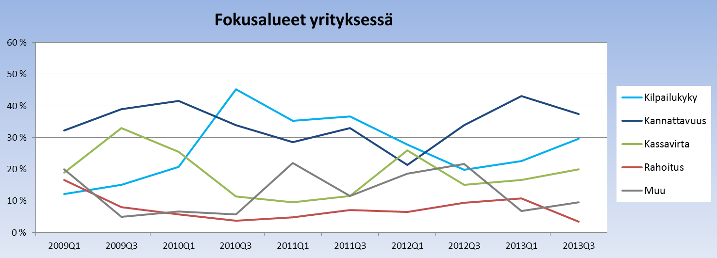 Yrityksen talousnäkymä 2/2 14 % talousjohtajista odottaa yrityksessään tehtävän henkilöstövähennyksiä lähitulevaisuudessa Synkkä YT-vuosi saa jatkoa syksyn ja alkutalven aikana, sillä joka 7.