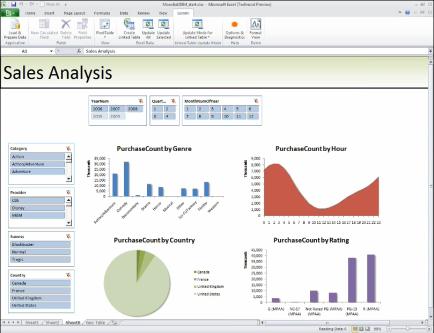 Business Intelligence ratkaisut - Oikea tieto, oikeille ihmisille, oikeaan aikaan -