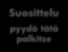 KIVIJALAN RAKENTAMINEN Tarve asiantuntijuus mielipidevaikuttaminen läsnäolo Suosittelu pyydä tätä palkitse Tiedon hankinta löydettävyys