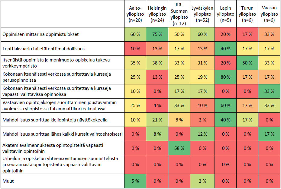 Joustavien