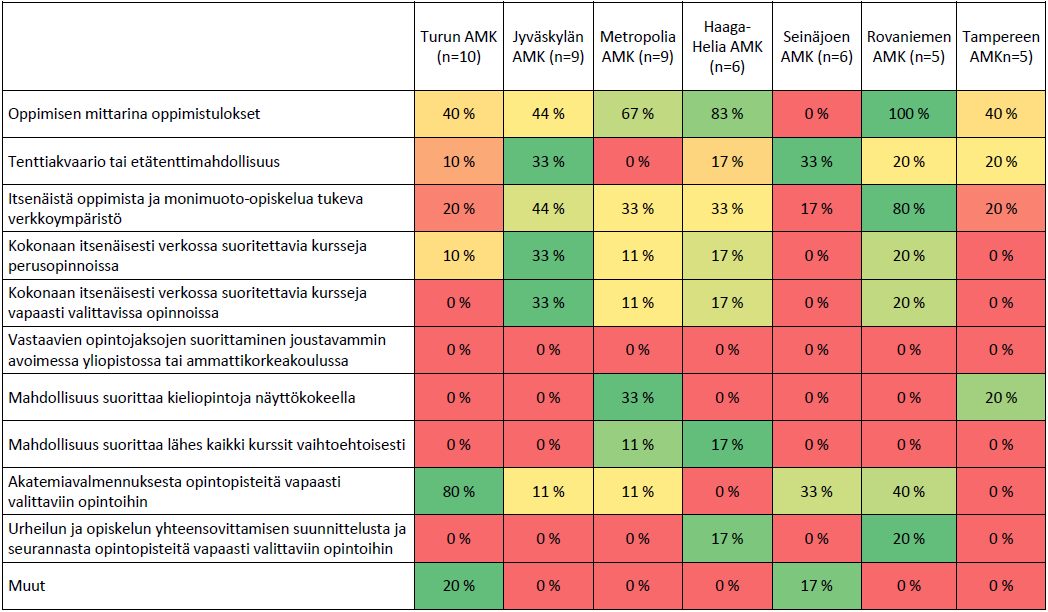 Joustavien opiskelumenetelmien