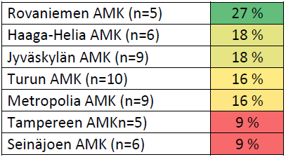 Joustavien opiskelumenetelmien käyttö