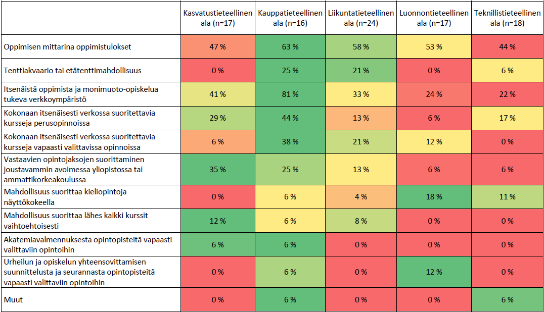 Joustavien opiskelumenetelmien