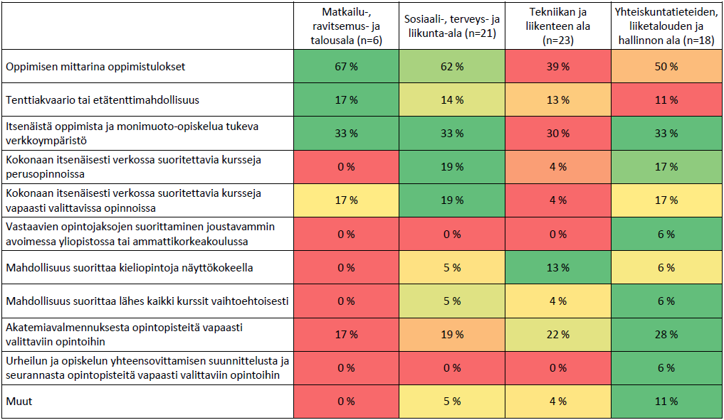 Joustavien opiskelumenetelmien