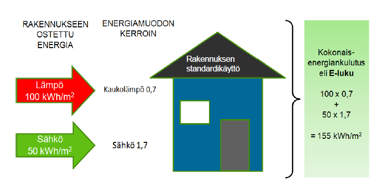 Esimerkki E-luvusta 25.