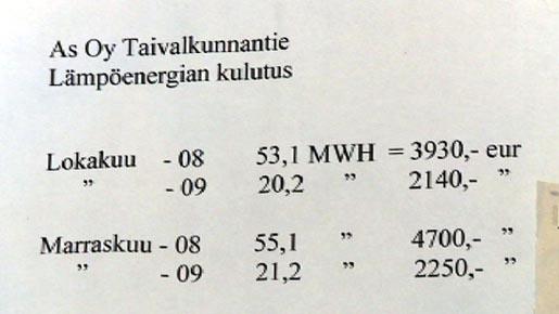 Esimerkki 4 Heinolalainen As Oy Tommolan Säästötornit Nokialainen asunto-osakeyhtiö Taivalkunnantie vaihtoi kaukolämmön maalämpöön.