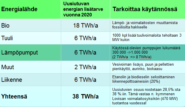 Suomen RES velvoitteet EURES- direktiivin