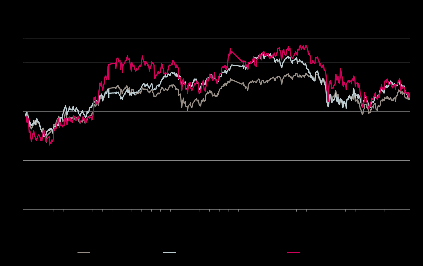 Osake 1) 39 1) FTSE EPRA indeksin ja OMX Helsinki CAP