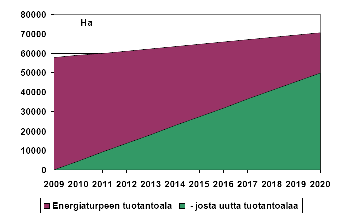 Taulukko 8.