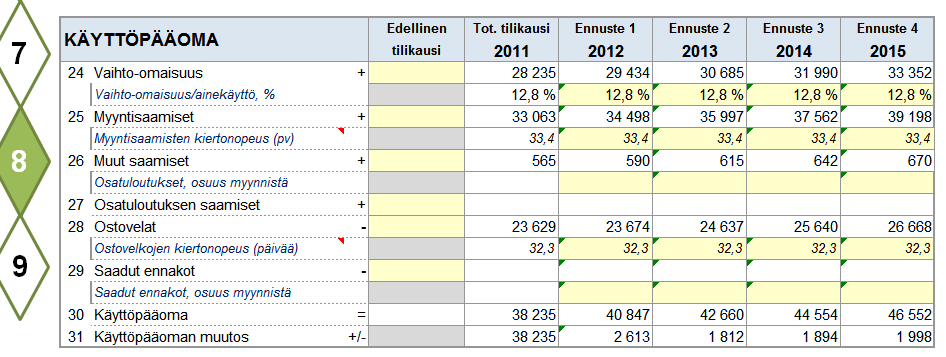 8 VAIHE 8. T4 RAHOITUSSUUNNITELMA (1/2) RAHOITUSSUUNNITELMA kertoo, mistä yritys saa rahansa ja mihin rahat käytetään.