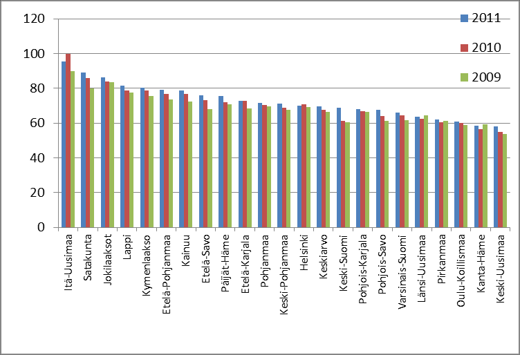 17/58 Pelastustoimen bruttokulut 2009-2011 /asukas