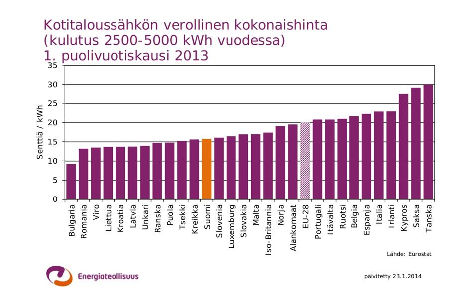 Mahdollisuudet Investoinnit erittäin tuottavia Siemens takaa säästöt TEM tuki investoinneille 20 25 %