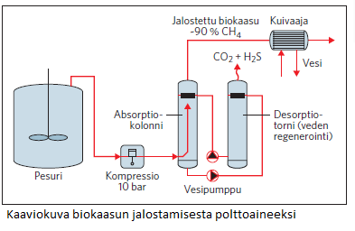 18 käytetty vaihtoehto. Muunnettua dieselmoottoria käytettäessä pitää huomioida dieselpolttoaineen kulutus, joka voi olla jopa 20 % kokonaisenergiamäärästä, tuotettaessa sähköä.