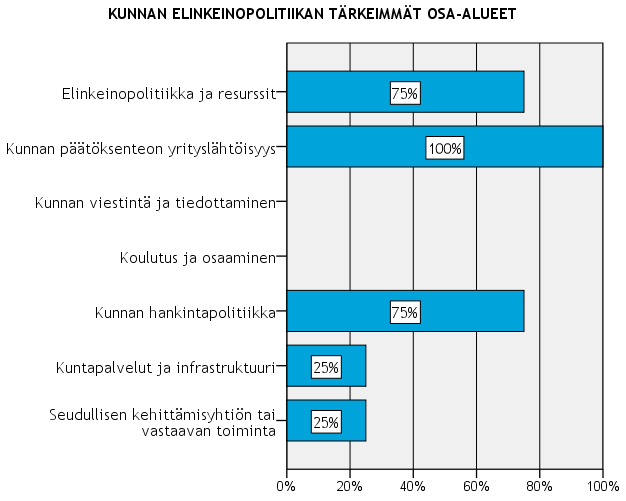 Elinkeinopoliittinen mittaristo 2014 15 3.