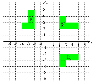 - 105. a) 1 b) 106. a) M, Y b) N c) O, X 107. - 108. B = (3, ) ja C = (, 5) 109. - 110. a) ja b) g) c) peilaus suoran y = x suhteen. 111.