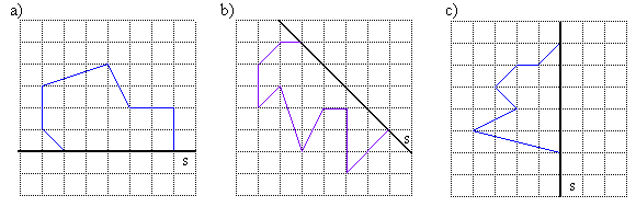 c) 67. Piirrä kolmio ABC, jonka kärkipisteet ovat A = (1,0), B = (3,-1) ja C = (,3). Peilaa kolmio y- akselin suhteen. 68. Jäljennä kuviot vihkoosi ja peilaa ne suoran s suhteen.