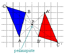 6. Peilaus pisteen suhteen Pisteen suhteen symmetrinen kuvio kuvautuu itselleen, kun se peilataan peilauspisteen suhteen.