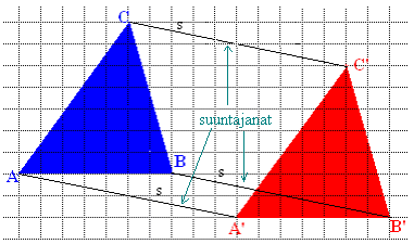 7. Kierto ja siirto tasossa Esimerkki 1. Siirretään kolmiota ABC suuntajanan s = yksikköä alas ja 10 yksikköä oikealle verran.