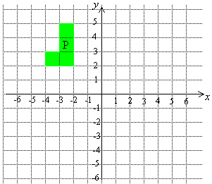 b) on ainoastaan kiertosymmetriaa c) on sekä symmetria-akseli että kiertosymmetriaa. J M N O P Q R X Y 107. Suunnittele kuvio, joka on symmetrinen kiertokulmalla 60. 108.