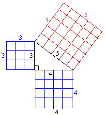 10. Pythagoraan lause Hypotenuusa on suorakulmaisessa kolmiossa suoran kulman vastainen sivu. Suoran kulman viereisiä sivuja sanotaan kateeteiksi. Huom!