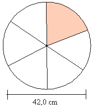13. Ympyrän sektorin kaaren pituus ja pinta-ala Kaksi sädettä OA ja OB sekä ympyrän kaari AB rajaavat sektorin. Sektorin keskuskulman kärki on ympyrän keskipisteessä. Esimerkki 1.
